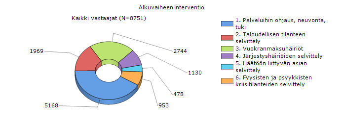 Alkuvaiheen