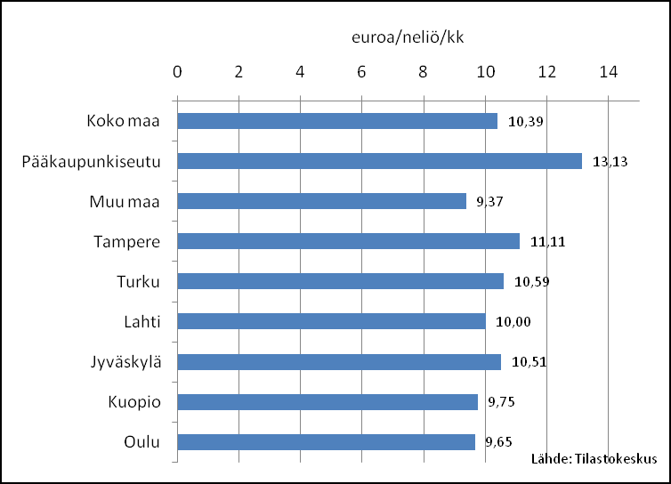 5 Uudet asunnot Uusien asuntojen hintoja ei ole erikseen saatavissa Lahdesta.