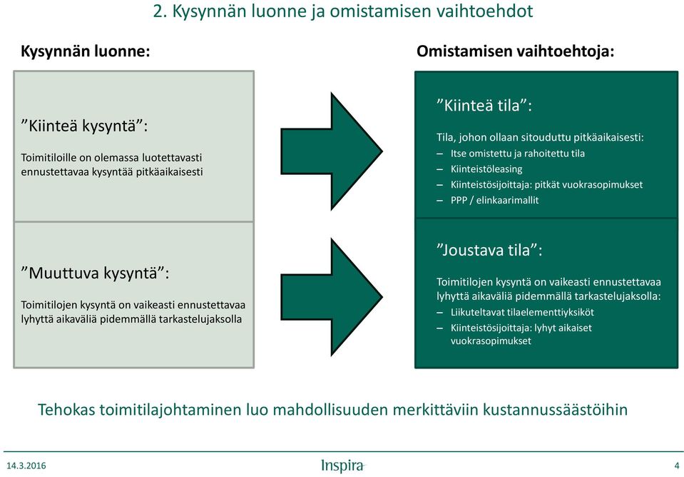 Toimitilojen kysyntä on vaikeasti ennustettavaa lyhyttä aikaväliä pidemmällä tarkastelujaksolla Joustava tila : Toimitilojen kysyntä on vaikeasti ennustettavaa lyhyttä aikaväliä pidemmällä