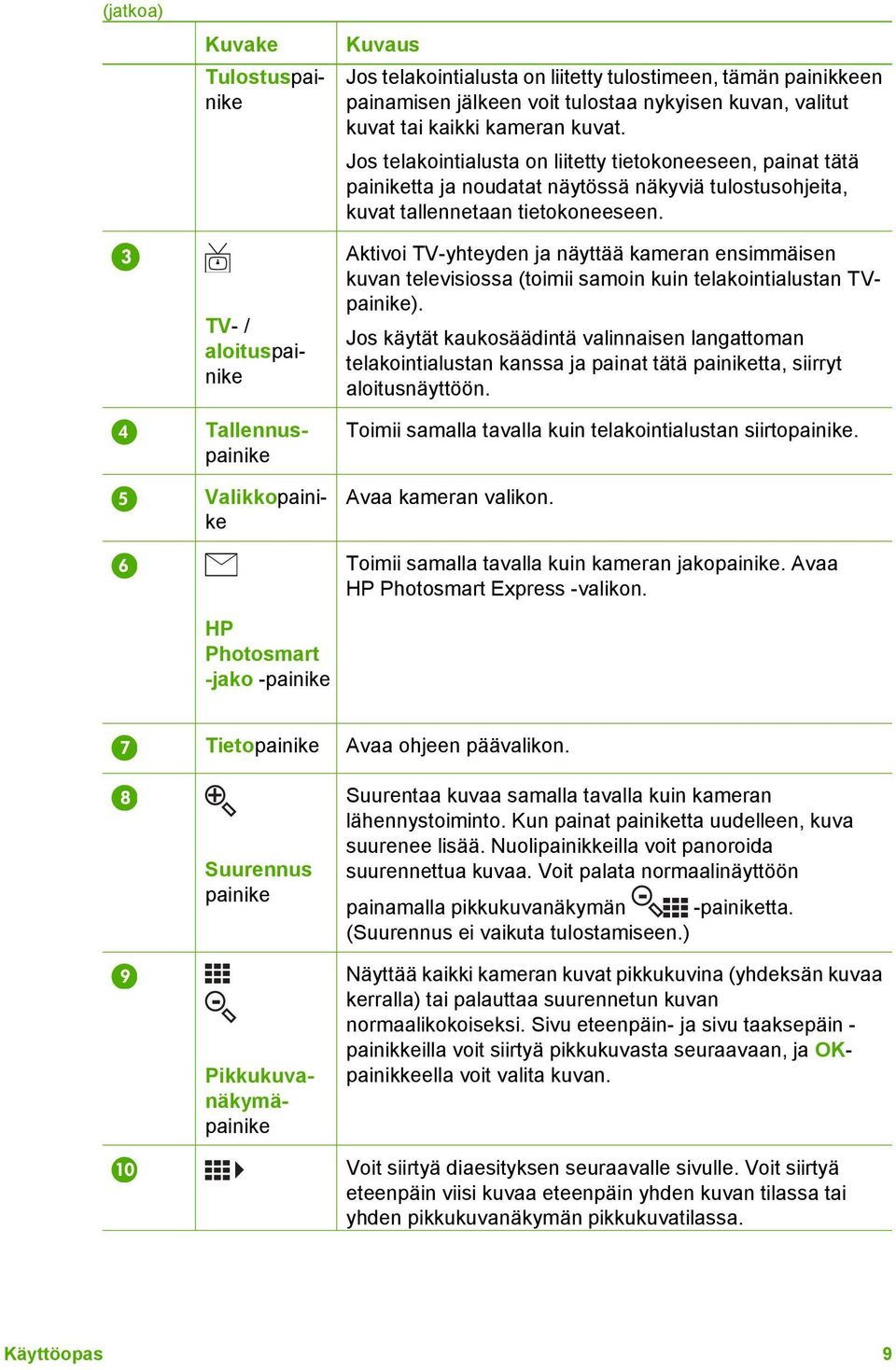 TV- / aloituspainike Toimii samalla tavalla kuin telakointialustan siirtopainike. Avaa kameran valikon. Toimii samalla tavalla kuin kameran jakopainike. Avaa HP Photosmart Express -valikon.