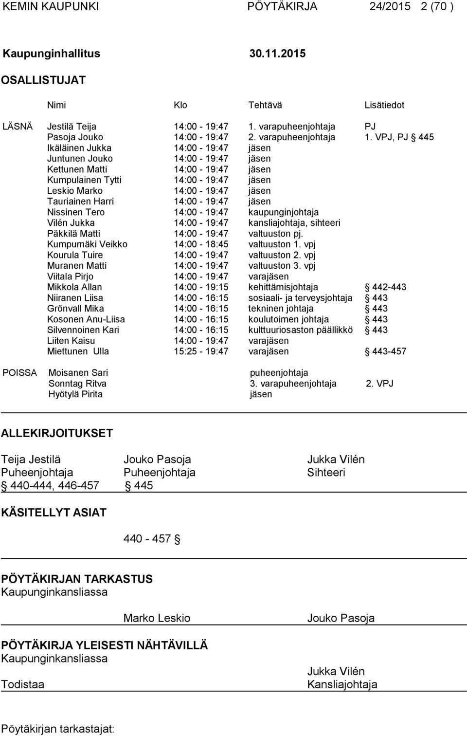 VPJ, PJ 445 Ikäläinen Jukka 14:00-19:47 jäsen Juntunen Jouko 14:00-19:47 jäsen Kettunen Matti 14:00-19:47 jäsen Kumpulainen Tytti 14:00-19:47 jäsen Leskio Marko 14:00-19:47 jäsen Tauriainen Harri