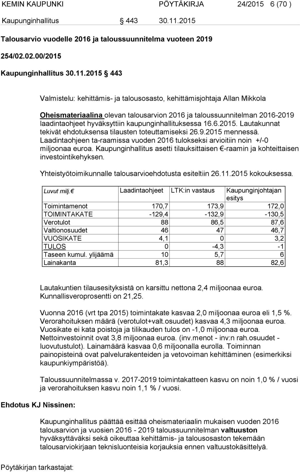 2015 443 Valmistelu: kehittämis- ja talousosasto, kehittämisjohtaja Allan Mikkola Oheismateriaalina olevan talousarvion 2016 ja taloussuunnitelman 2016-2019 laadintaohjeet hyväksyttiin