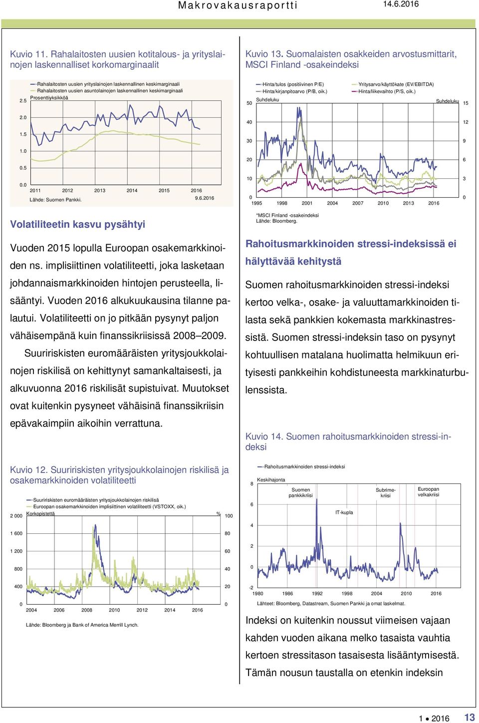 5 Rahalaitosten uusien yrityslainojen laskennallinen keskimarginaali Rahalaitosten uusien asuntolainojen laskennallinen keskimarginaali Prosenttiyksikköä Hinta/tulos (positiivinen P/E)