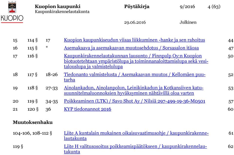 valmistelusta / Asemakaavan muutos / Kellomäen puutarha 19 118 27-33 Ainolankadun, Ainolanpolun, Leinikinkadun ja Kotkansiiven katusuunnitelmaluonnoksien hyväksyminen nähtävillä oloa varten 20 119