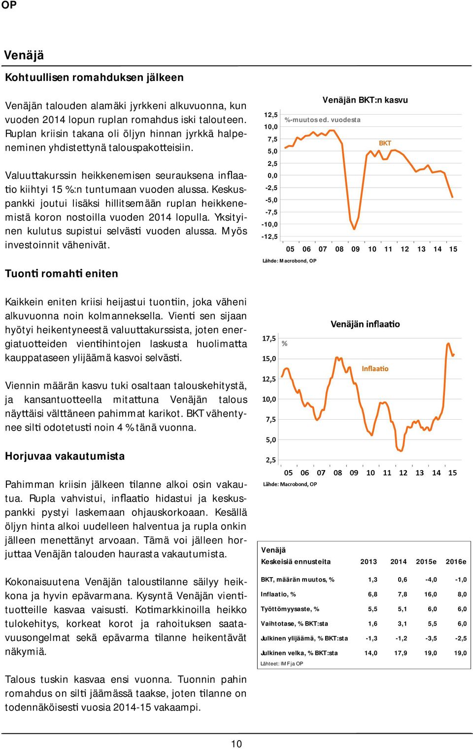 Keskuspankki joutui lisäksi hillitsemään ruplan heikkenemistä koron nostoilla vuoden 2014 lopulla. Yksityinen kulutus supistui selväs vuoden alussa. Myös investoinnit vähenivät.