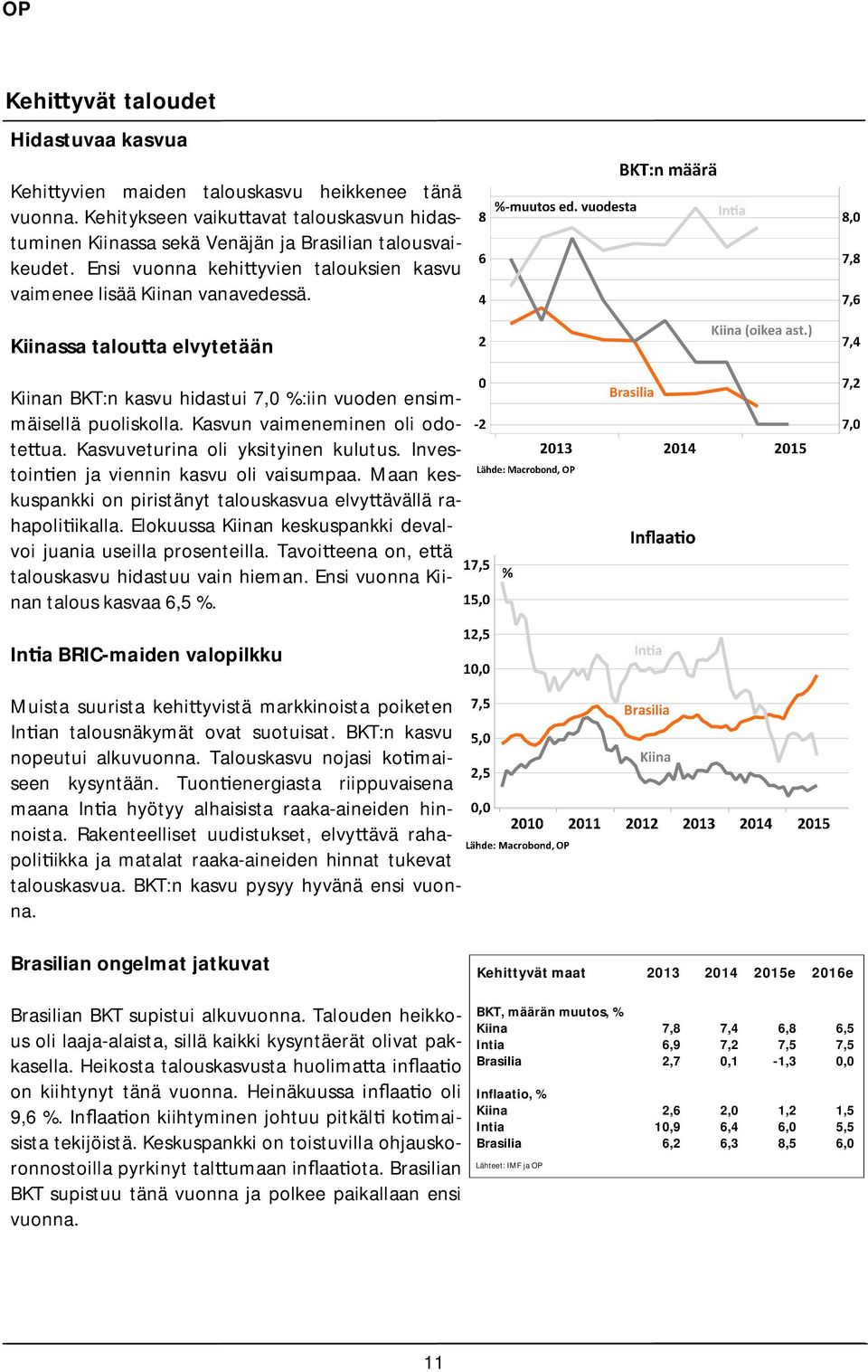 Kasvun vaimeneminen oli odote ua. Kasvuveturina oli yksityinen kulutus. Investoin en ja viennin kasvu oli vaisumpaa. Maan keskuspankki on piristänyt talouskasvua elvy ävällä rahapoli ikalla.