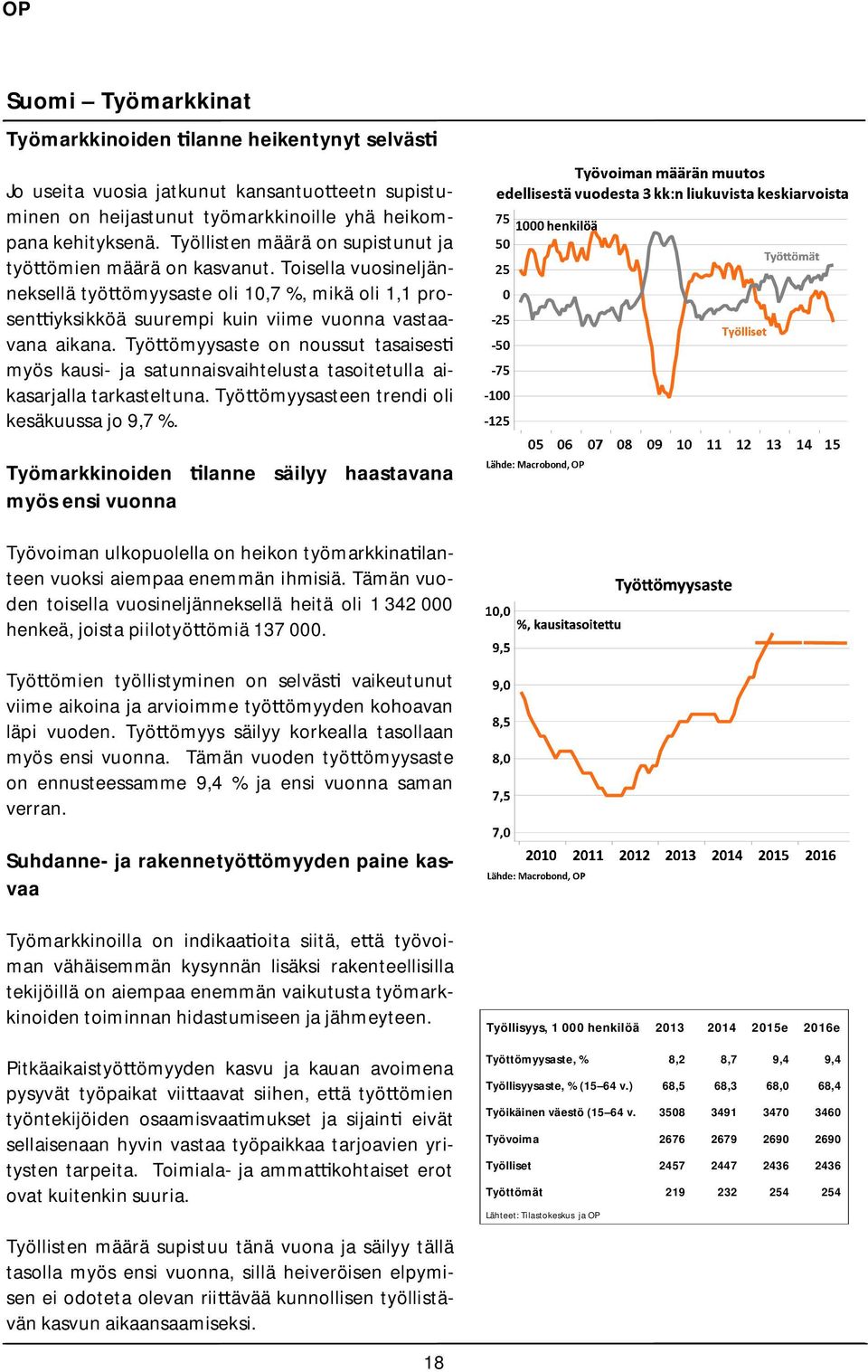 Työ ömyysaste on noussut tasaises myös kausi- ja satunnaisvaihtelusta tasoitetulla aikasarjalla tarkasteltuna. Työ ömyysasteen trendi oli kesäkuussa jo 9,7 %.