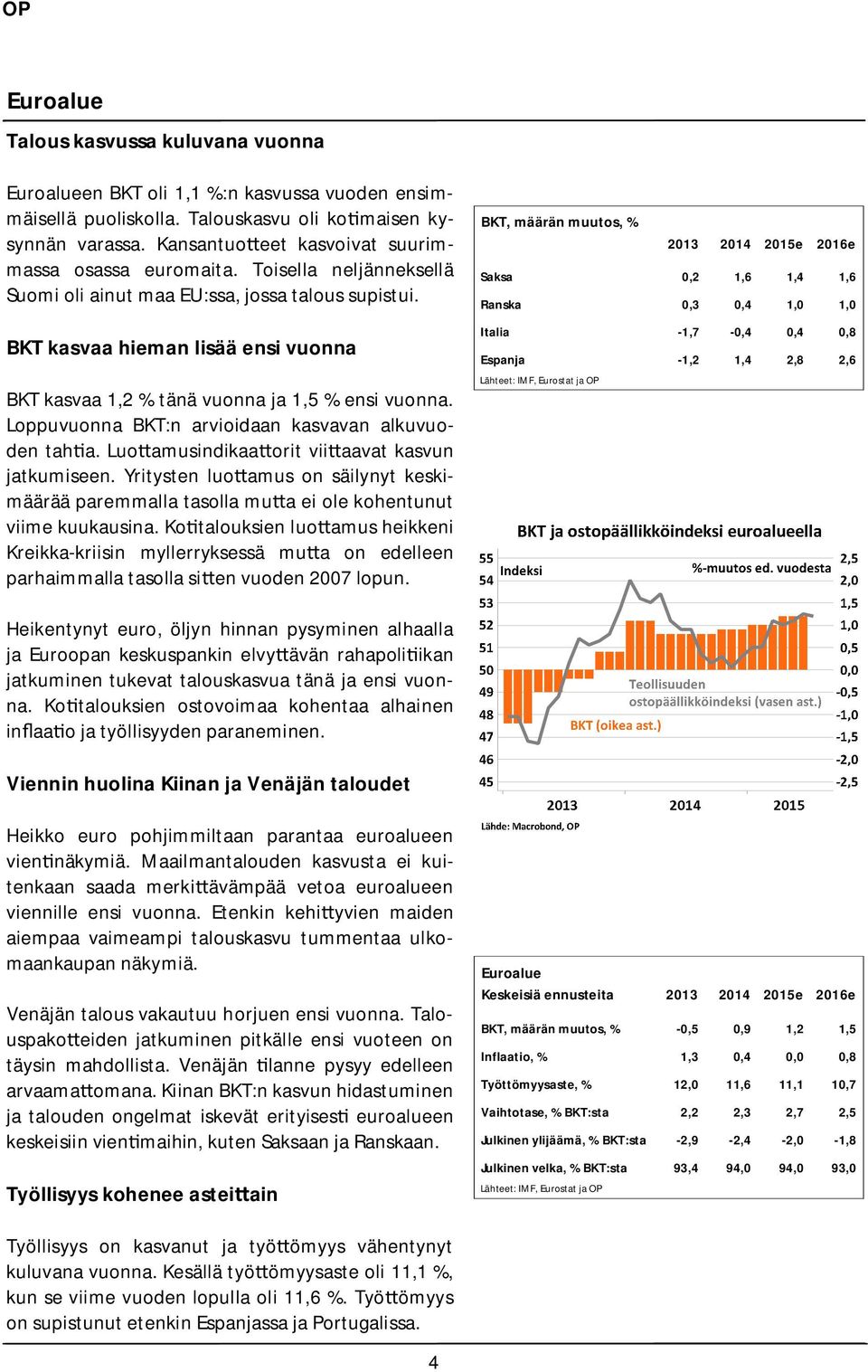 BKT kasvaa hieman lisää ensi vuonna BKT kasvaa 1,2 % tänä vuonna ja 1,5 % ensi vuonna. Loppuvuonna BKT:n arvioidaan kasvavan alkuvuoden tah a. Luo amusindikaa orit vii aavat kasvun jatkumiseen.