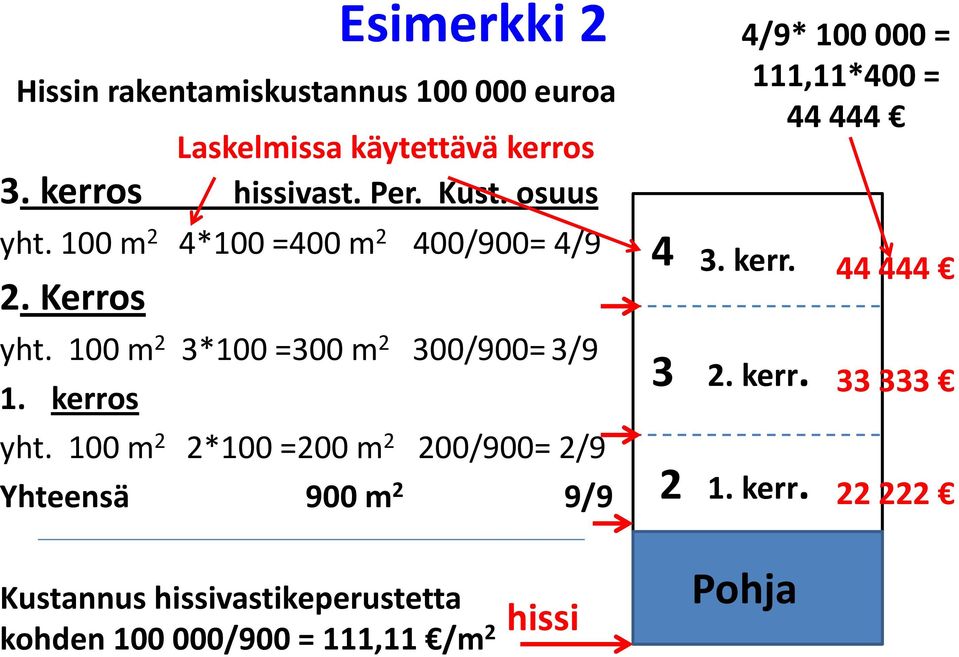 100 m 2 3*100 =300 m 2 300/900= 3/9 1. kerros yht.