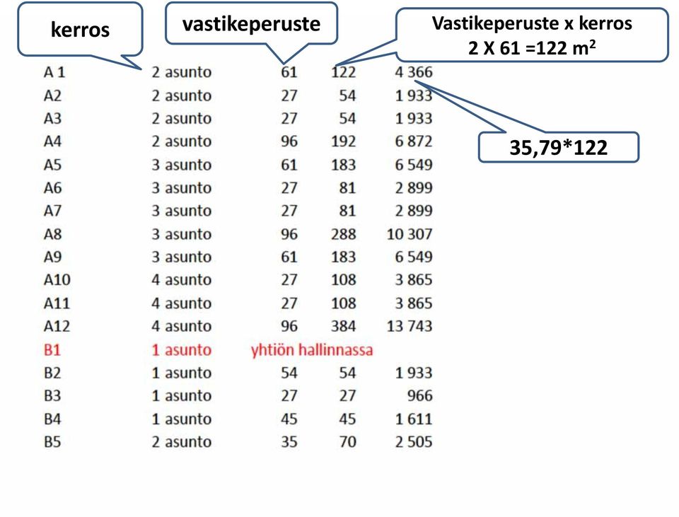 Vastikeperuste x 