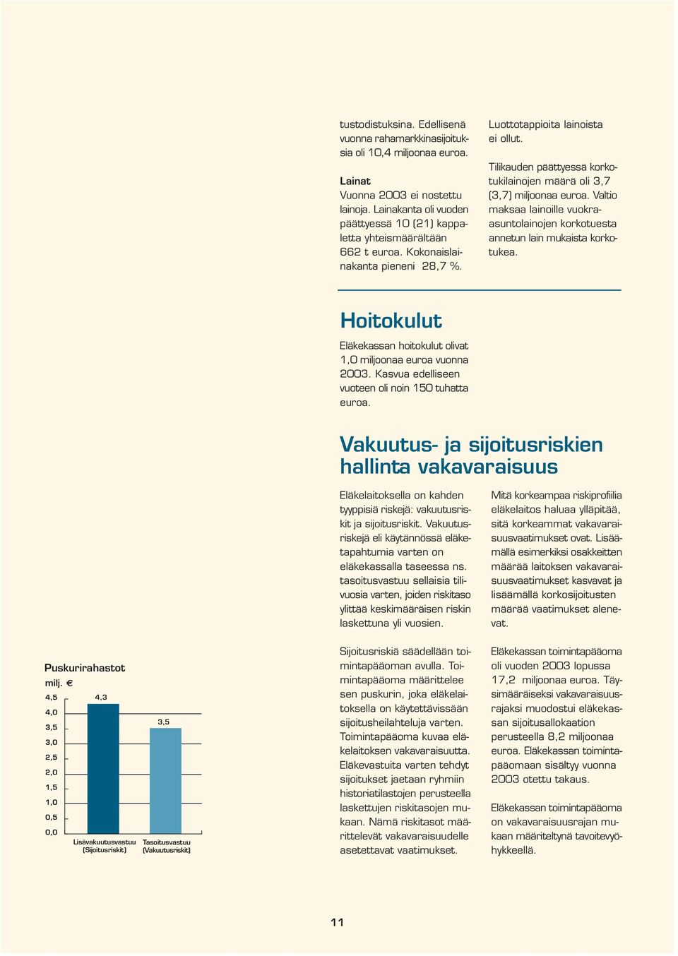 Tilikauden päättyessä korkotukilainojen määrä oli 3,7 (3,7) miljoonaa euroa. Valtio maksaa lainoille vuokraasuntolainojen korkotuesta annetun lain mukaista korkotukea.