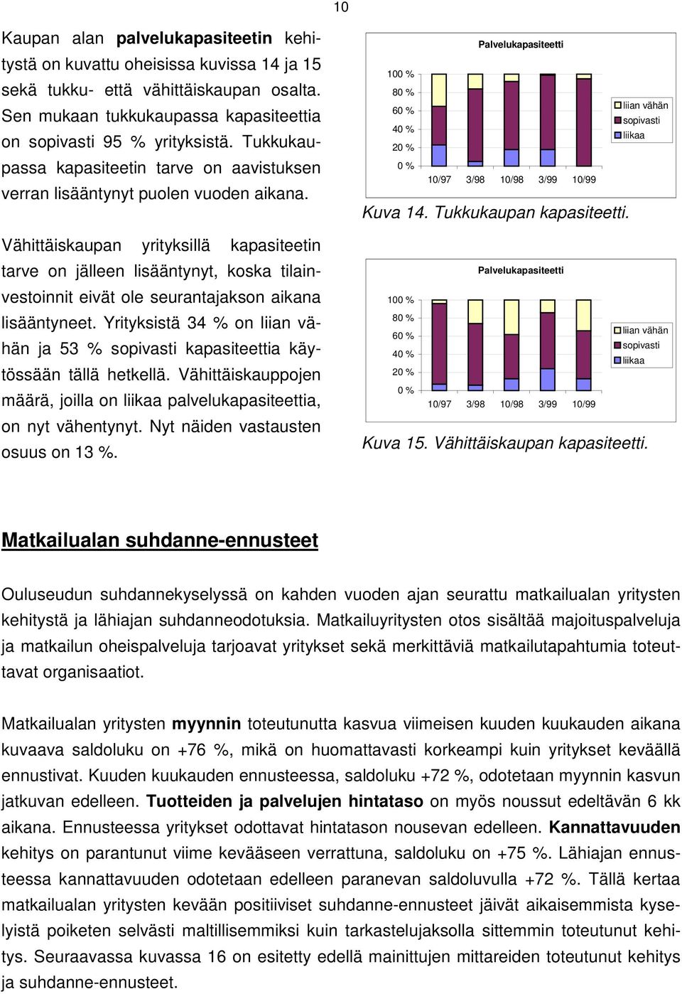 Vähittäiskaupan yrityksillä kapasiteetin tarve on jälleen lisääntynyt, koska tilainvestoinnit eivät ole seurantajakson aikana lisääntyneet.