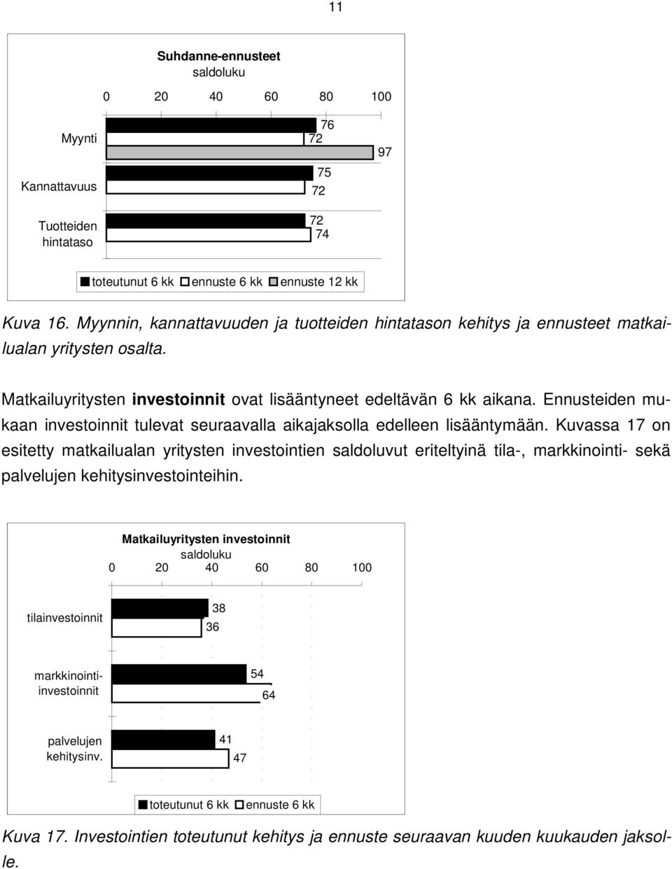 Ennusteiden mukaan investoinnit tulevat seuraavalla aikajaksolla edelleen lisääntymään.