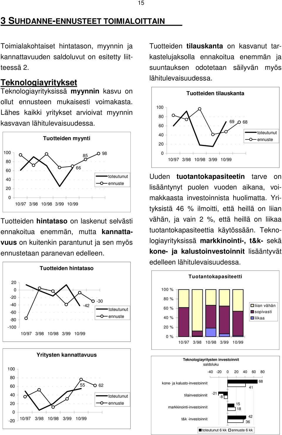 1 8 6 4 2 Tuotteiden myynti 66 85 98 Tuotteiden hintataso on laskenut selvästi ennakoitua enemmän, mutta kannattavuus on kuitenkin parantunut ja sen myös taan paranevan edelleen.