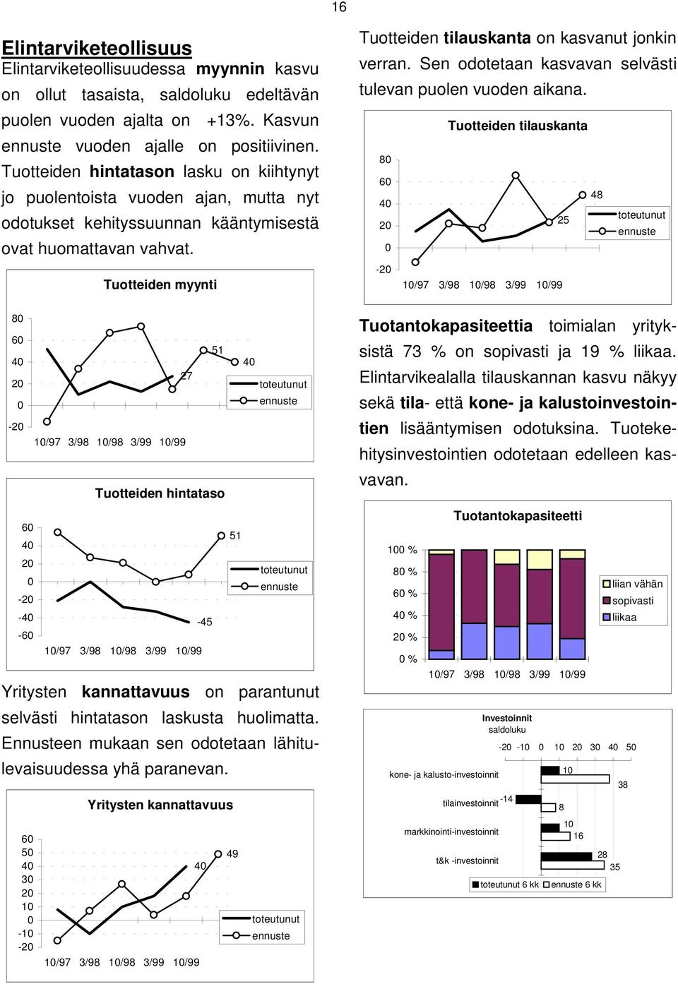 Tuotteiden myynti Tuotteiden tilauskanta on kasvanut jonkin verran. Sen odotetaan kasvavan selvästi tulevan puolen vuoden aikana.