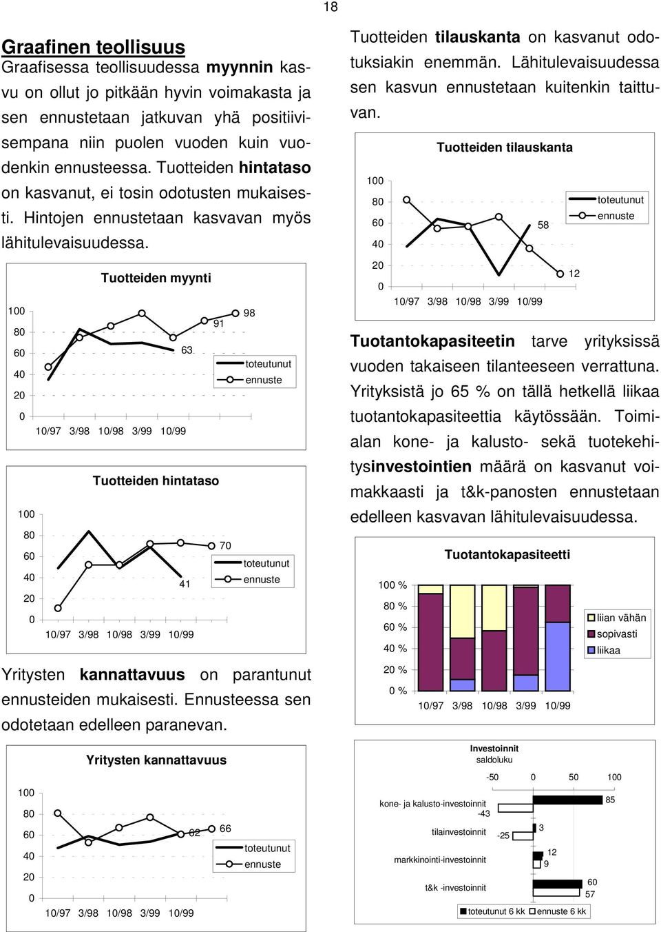 1 8 6 4 2 1 8 6 4 2 Tuotteiden myynti 63 Tuotteiden hintataso 41 91 7 98 Yritysten kannattavuus on parantunut iden mukaisesti. Ennusteessa sen odotetaan edelleen paranevan.