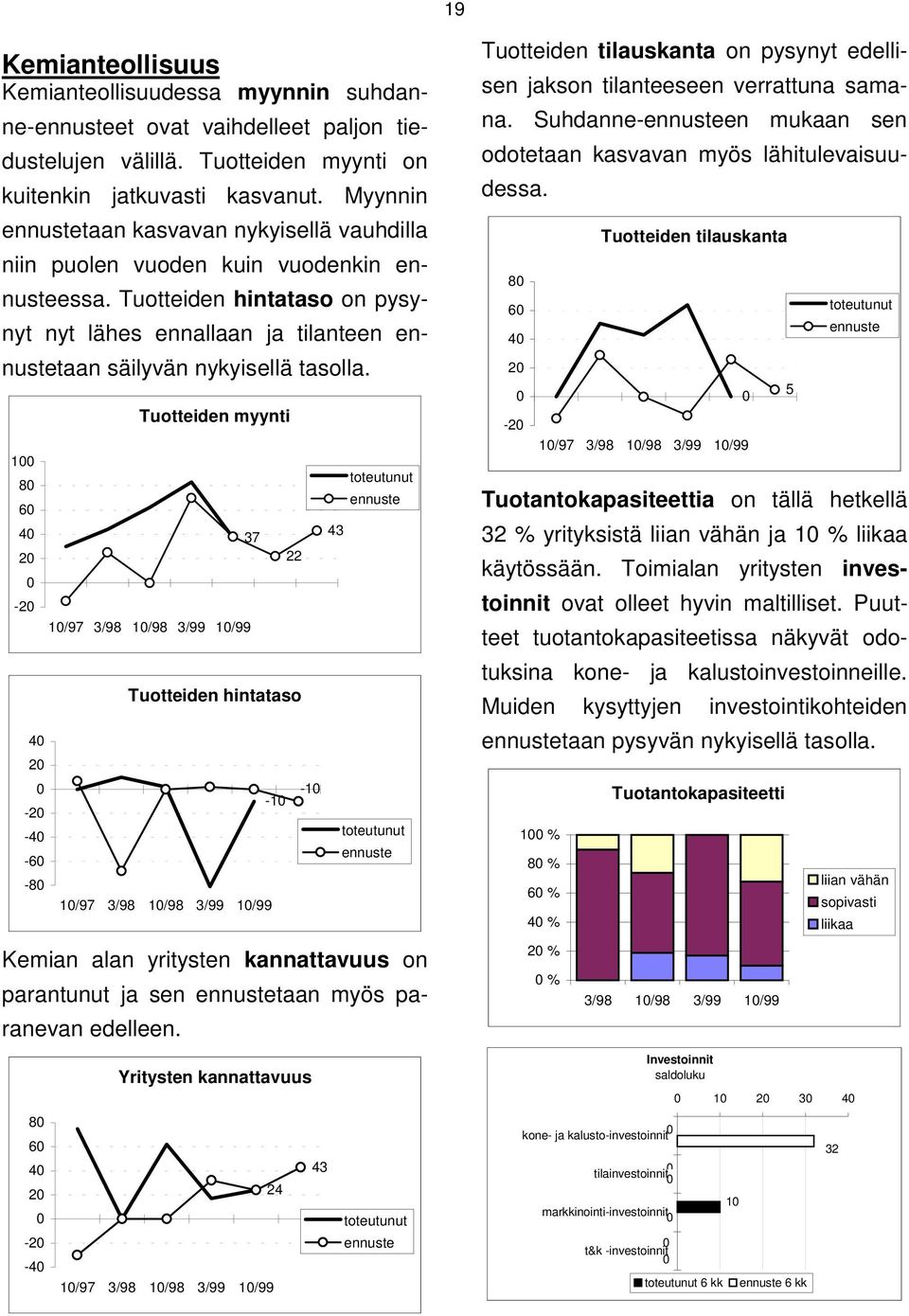 1 8 6 4 2-2 4 2-2 -4-6 -8 Tuotteiden myynti 37 22 Tuotteiden hintataso -1-1 43 Kemian alan yritysten kannattavuus on parantunut ja sen taan myös paranevan edelleen.