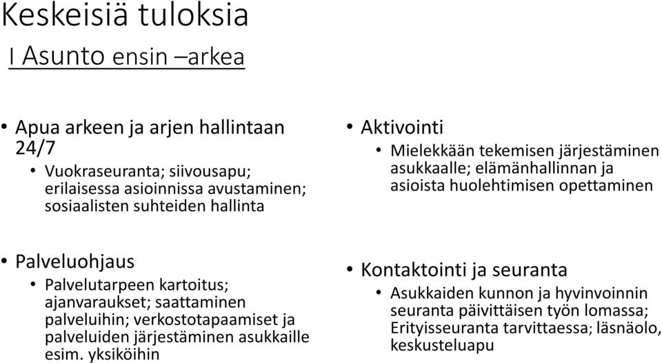 Palveluohjaus Palvelutarpeen kartoitus; ajanvaraukset; saattaminen palveluihin; verkostotapaamiset ja palveluiden järjestäminen asukkaille esim.