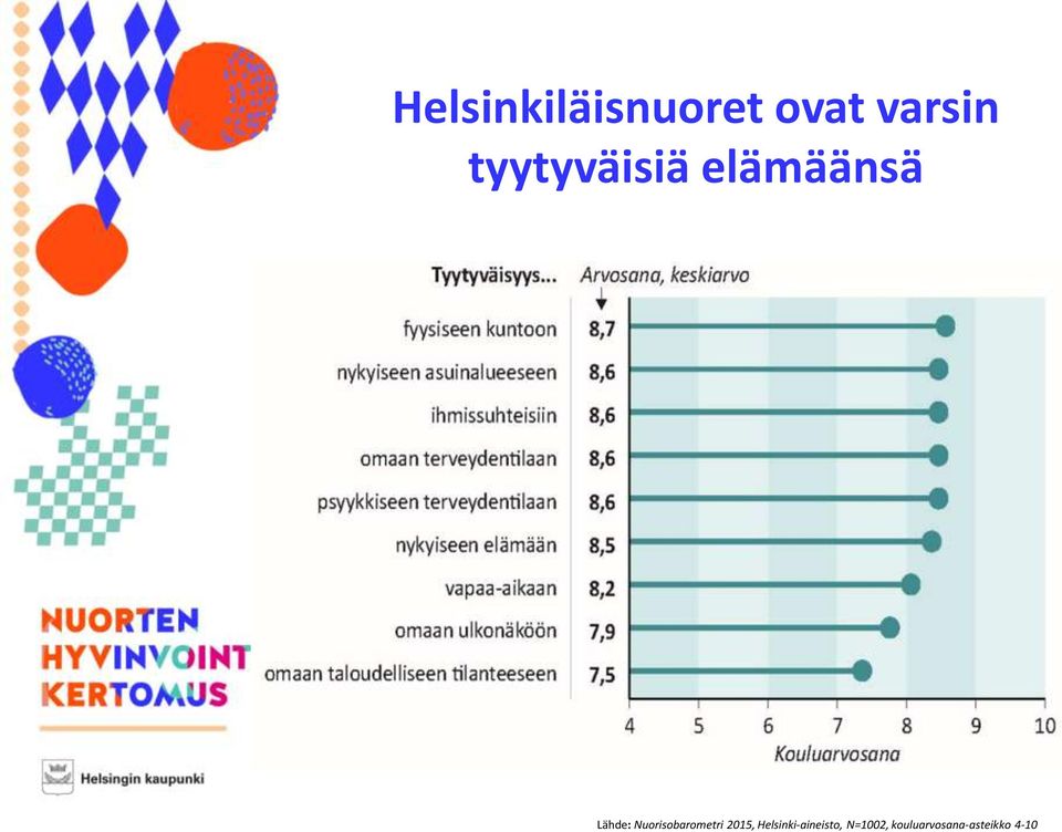 Nuorisobarometri 2015,