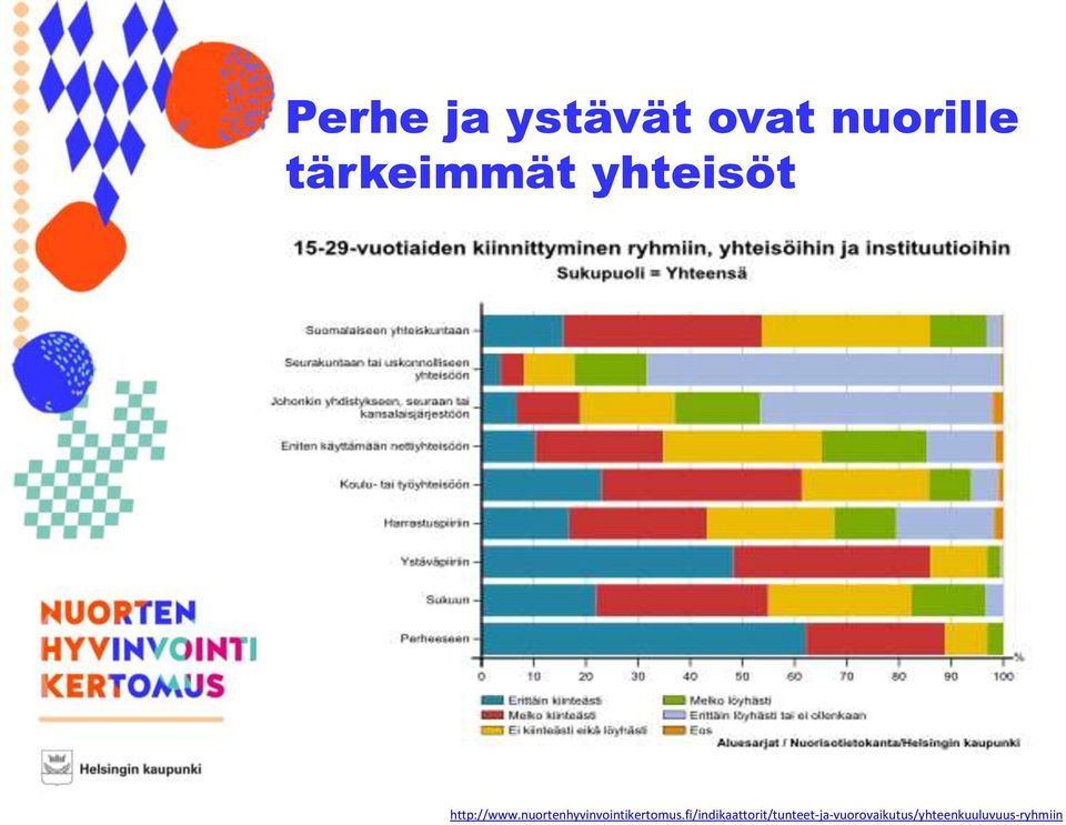 nuortenhyvinvointikertomus.