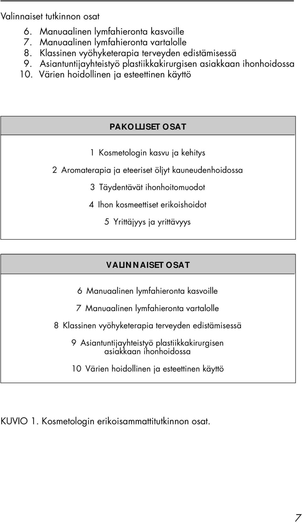 Värien hoidollinen ja esteettinen käyttö PAKOLLISET OSAT 1 Kosmetologin kasvu ja kehitys 2 Aromaterapia ja eteeriset öljyt kauneudenhoidossa 3 Täydentävät ihonhoitomuodot 4 Ihon kosmeettiset