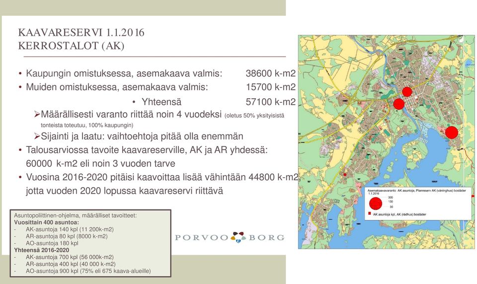 (oletus 50% yksityisistä tonteista toteutuu, 100% kaupungin) Sijainti ja laatu: vaihtoehtoja pitää olla enemmän Talousarviossa tavoite kaavareserville, AK ja AR yhdessä: 60000 k-m2 eli noin 3 vuoden