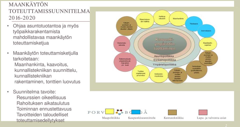 kunnallistekniikan rakentaminen, tonttien luovutus Suunnitelma tavoite: Resurssien oikeellisuus Rahoituksen aikataulutus