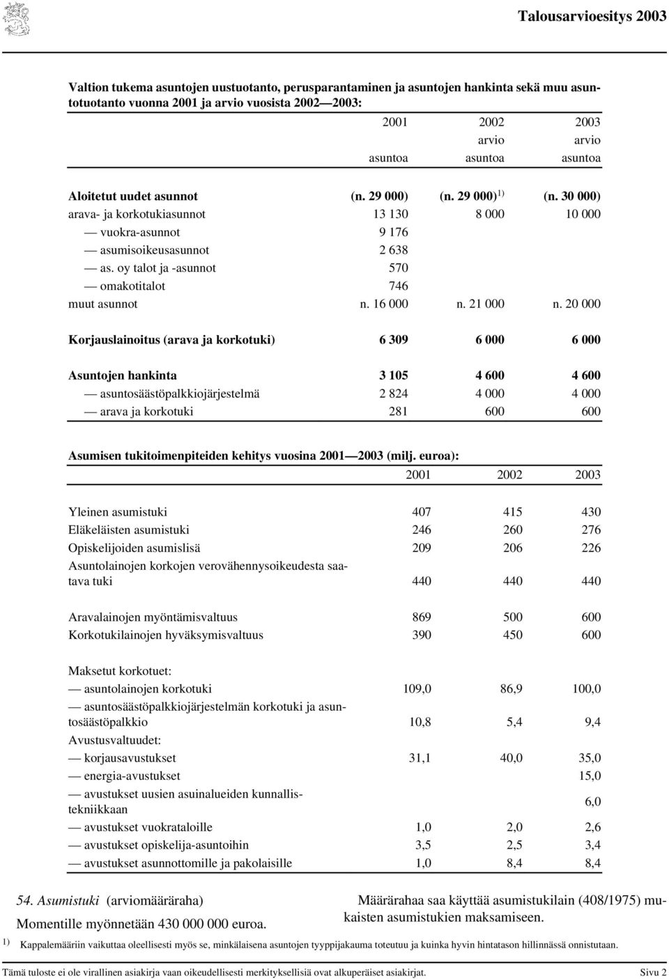 oy talot ja -asunnot 570 omakotitalot 746 muut asunnot n. 16 000 n. 21 000 n.