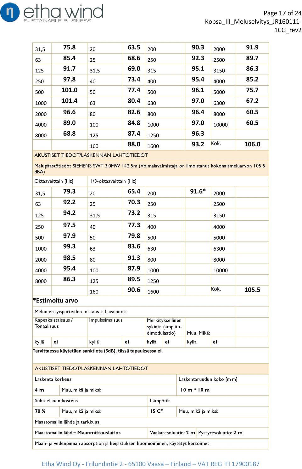 0 AKUSTISET TIEDOT/LASKENNAN LÄHTÖTIEDOT Melupäästötiedot SIEMENS SWT 3.0MW 142.5m (Voimalavalmistaja on ilmoittanut kokonaismeluarvon 105.5 dba) Oktaaveittain [Hz] 1/3-oktaaveittain [Hz] 31,5 79.