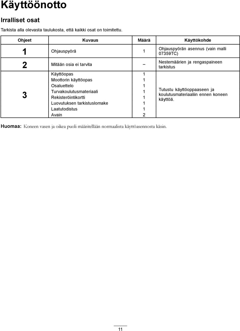 Turvakoulutusmateriaali 1 Rekisteröintikortti 1 Luovutuksen tarkistuslomake 1 Laatutodistus 1 Avain 2 Ohjauspyörän asennus (vain malli