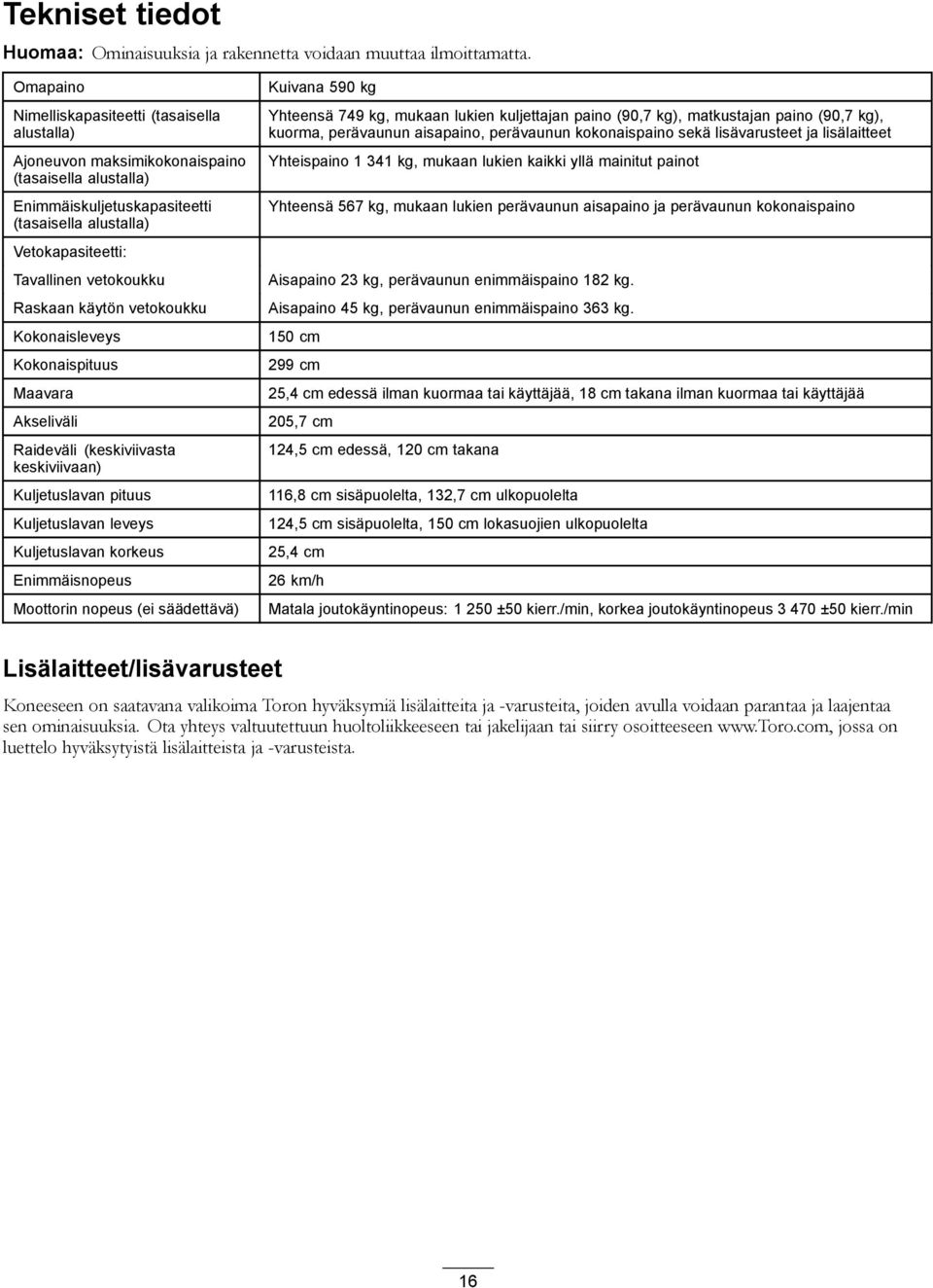 Raskaan käytön vetokoukku Kokonaisleveys Kokonaispituus Maavara Akseliväli Raideväli (keskiviivasta keskiviivaan) Kuljetuslavan pituus Kuljetuslavan leveys Kuljetuslavan korkeus Enimmäisnopeus