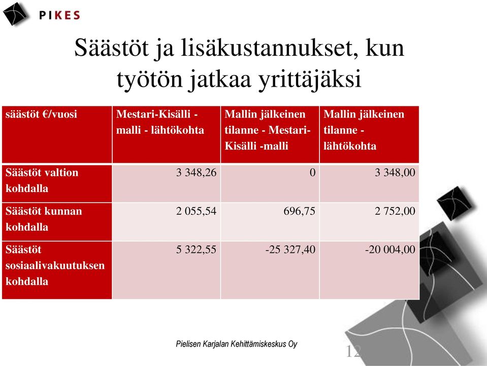 tilanne - lähtökohta Säästöt valtion kohdalla Säästöt kunnan kohdalla Säästöt