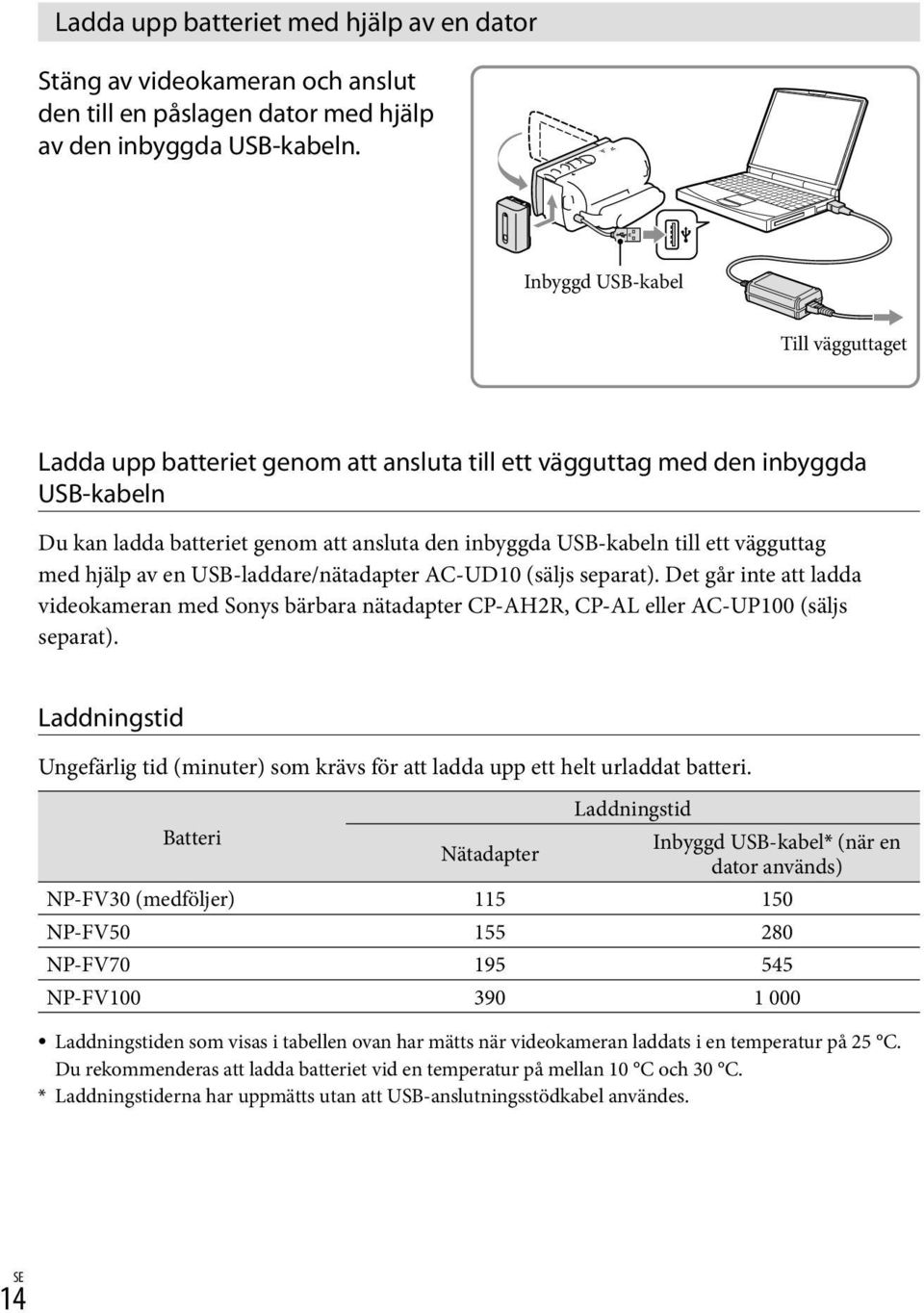 vägguttag med hjälp av en USB-laddare/nätadapter AC-UD10 (säljs separat). Det går inte att ladda videokameran med Sonys bärbara nätadapter CP-AH2R, CP-AL eller AC-UP100 (säljs separat).