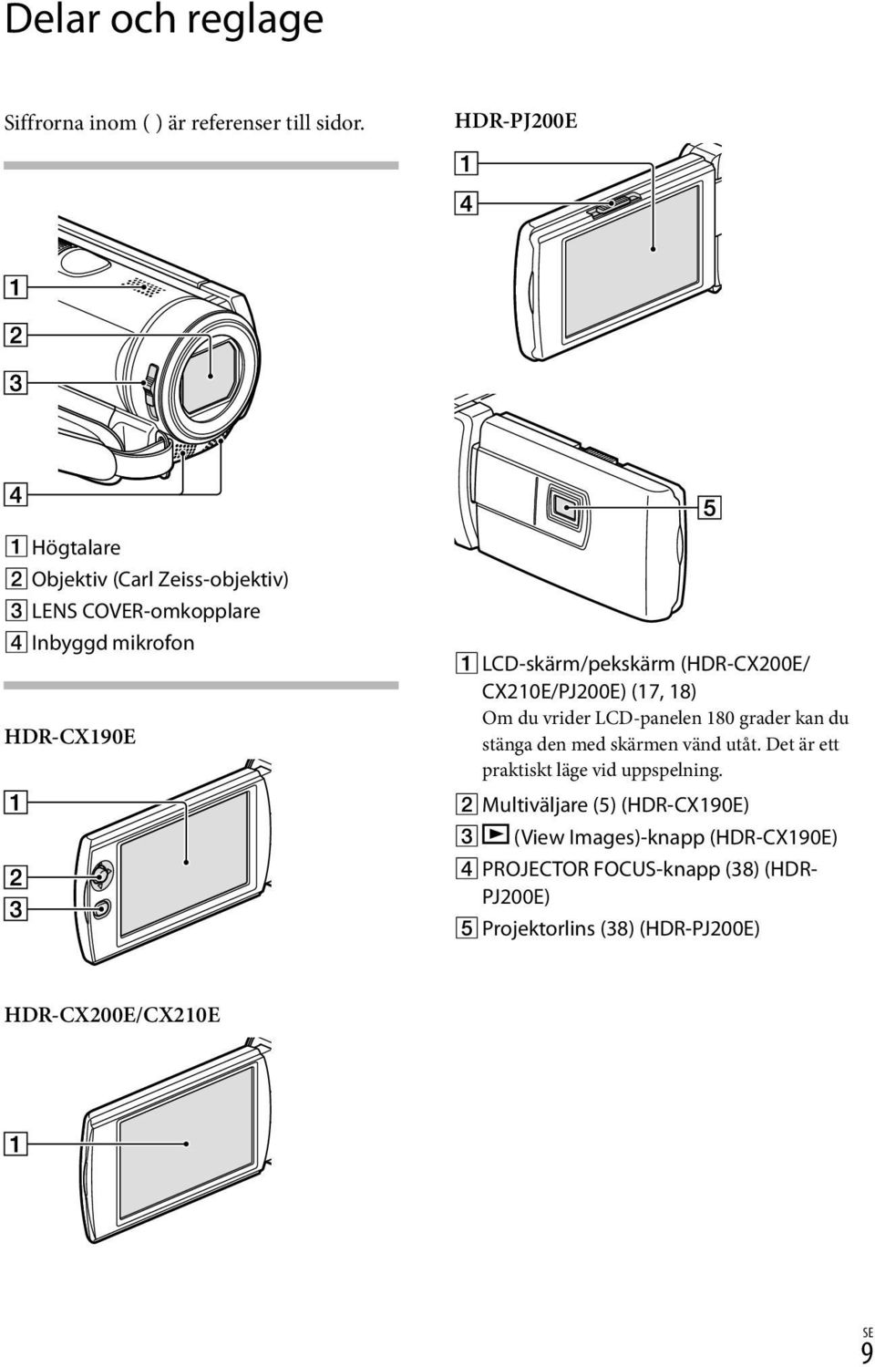 (HDR-CX200E/ CX210E/PJ200E) (17, 18) Om du vrider LCD-panelen 180 grader kan du stänga den med skärmen vänd utåt.