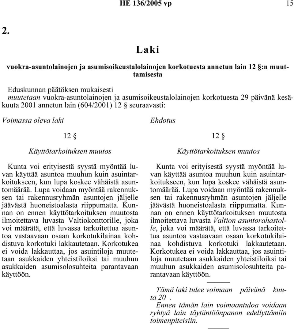 korkotuesta 29 päivänä kesäkuuta 2001 annetun lain (604/2001) 12 seuraavasti: Voimassa oleva laki Ehdotus 12 Lupa voidaan myöntää rakennuksen tai rakennusryhmän asuntojen jäljelle jäävästä