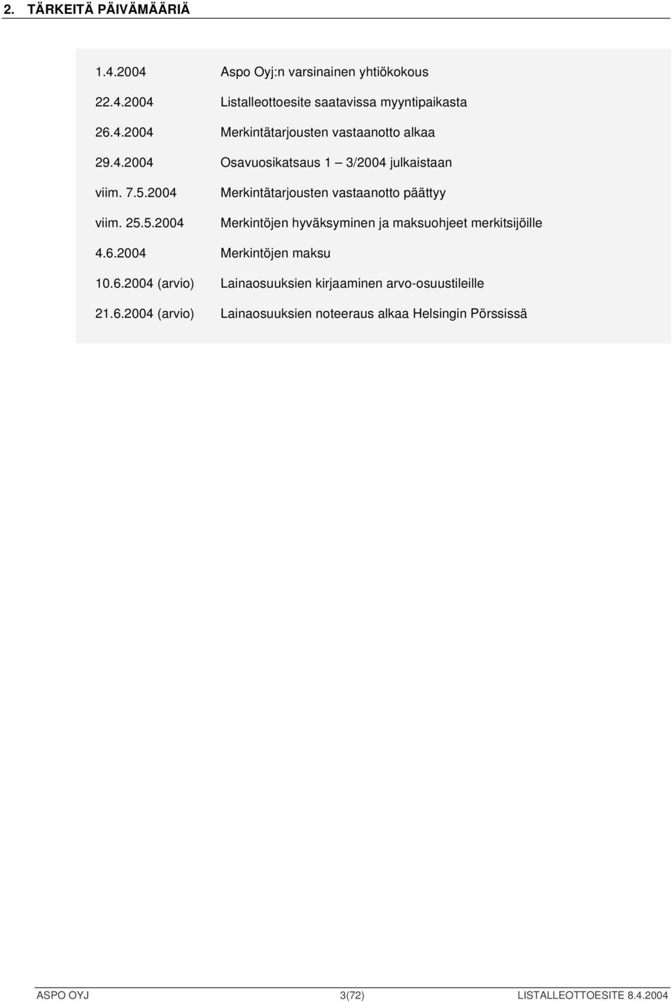 2004 viim. 25.5.2004 Merkintätarjousten vastaanotto päättyy Merkintöjen hyväksyminen ja maksuohjeet merkitsijöille 4.6.