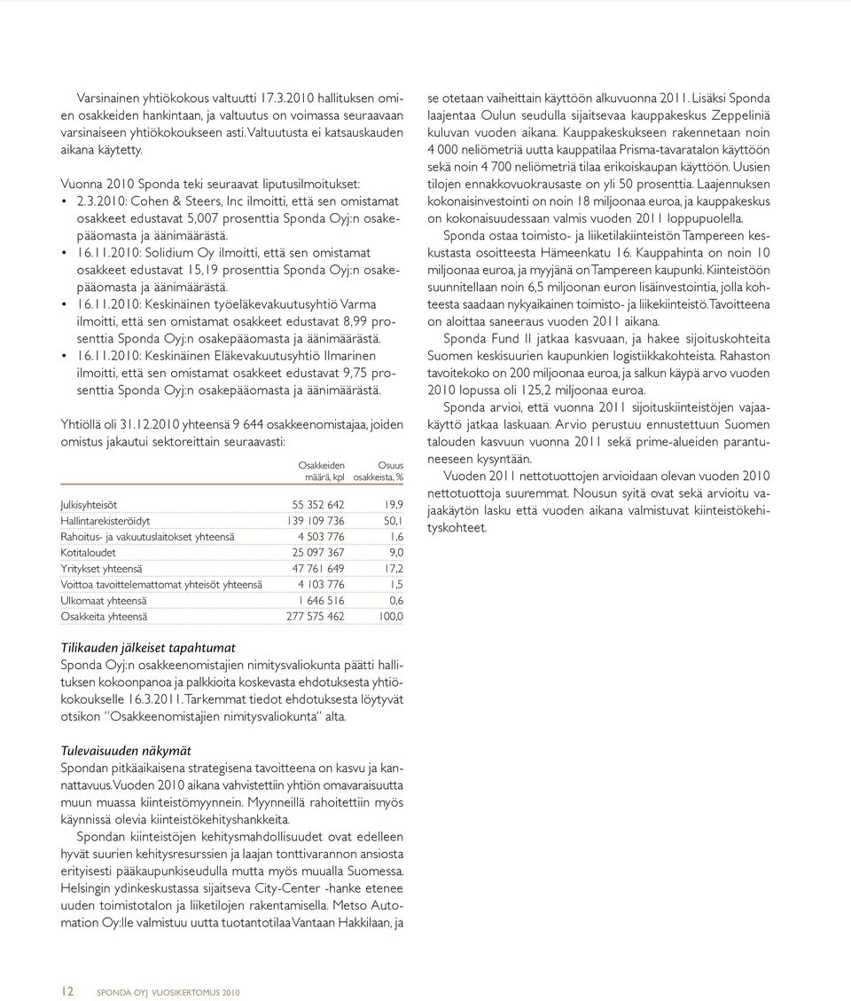 2010: Cohen & Steers, Inc ilmoitti, että sen omistamat osakkeet edustavat 5,007 prosenttia Sponda Oyj:n osakepääomasta ja äänimäärästä. 16.11.