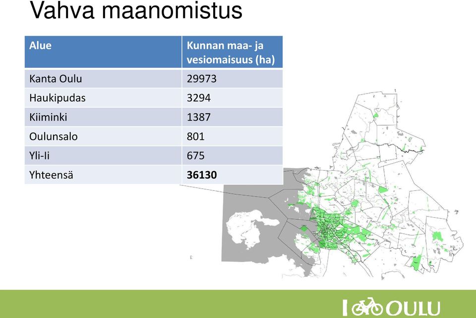 Oulunsalo 801 Yli-Ii 675 Yhteensä