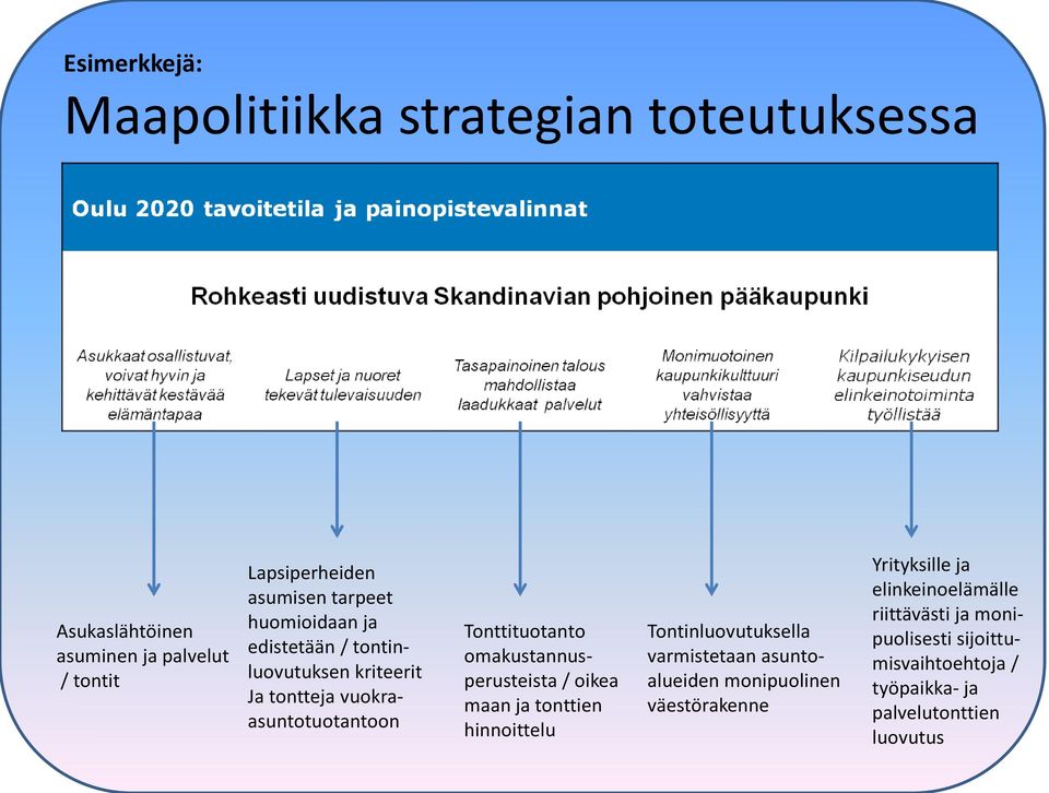 omakustannusperusteista / oikea maan ja tonttien hinnoittelu Tontinluovutuksella varmistetaan asuntoalueiden monipuolinen