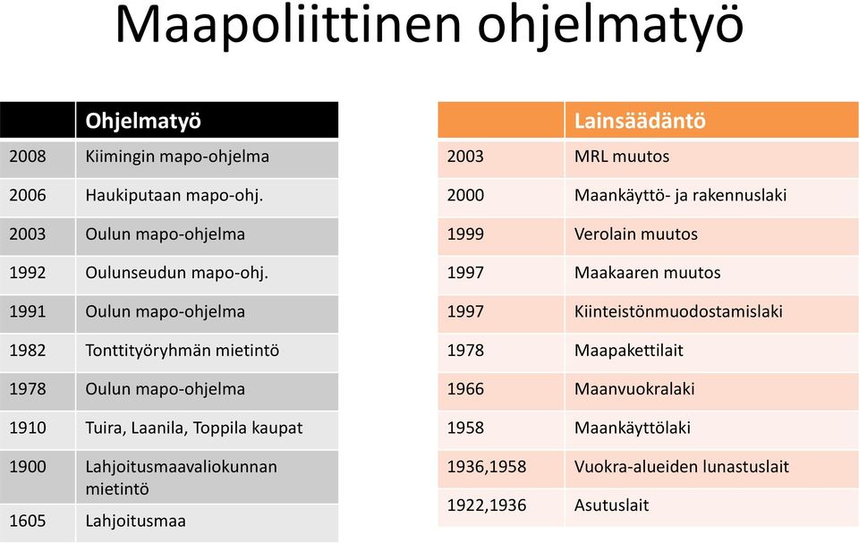 mietintö 1605 Lahjoitusmaa Lainsäädäntö 2003 MRL muutos 2000 Maankäyttö- ja rakennuslaki 1999 Verolain muutos 1997 Maakaaren muutos 1997