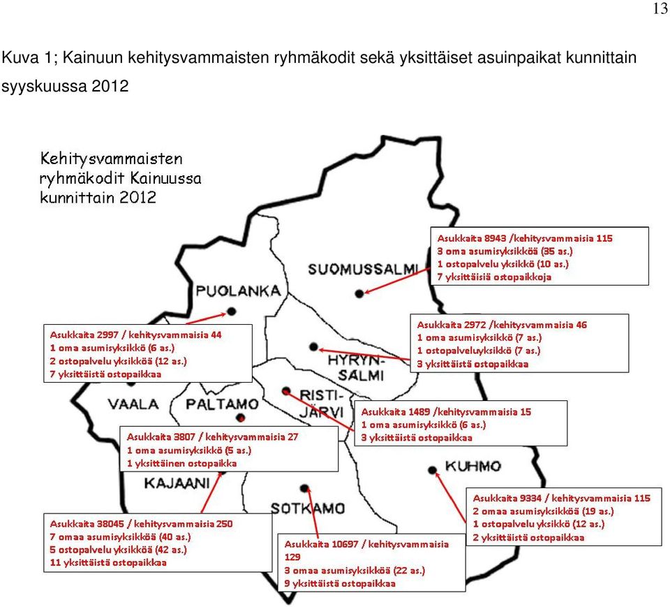 ryhmäkodit sekä