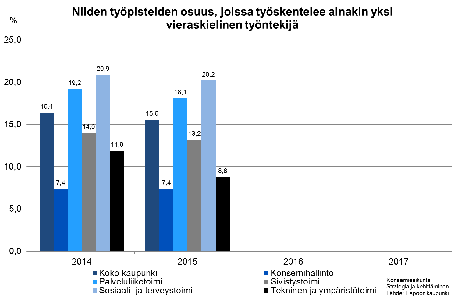 Vieraskielisen