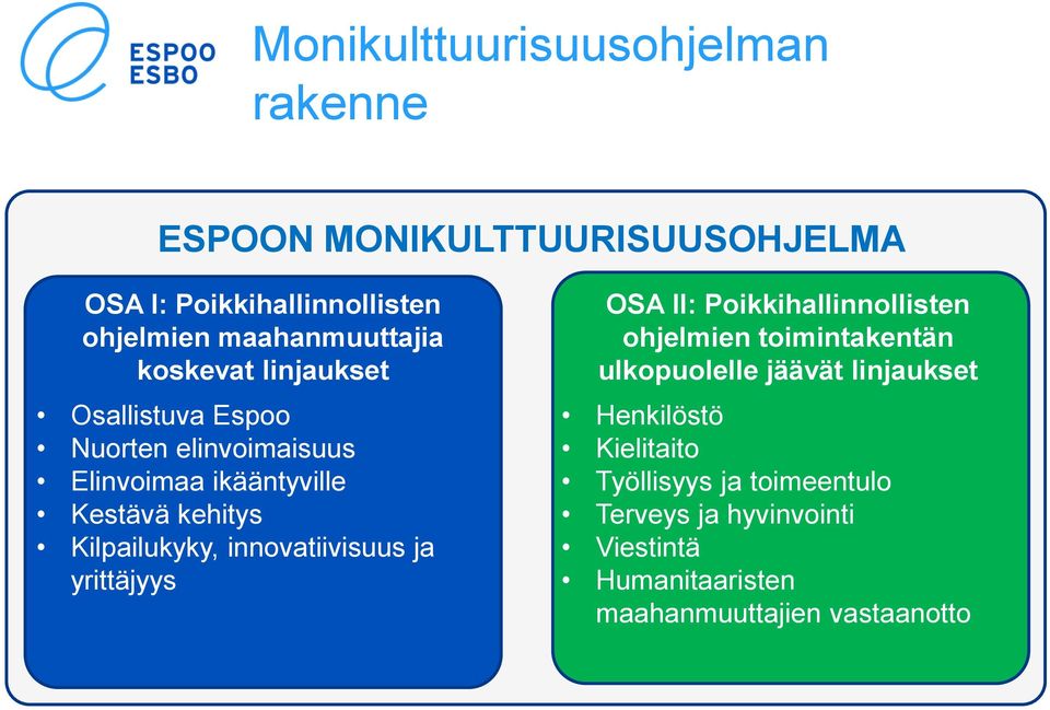 Kilpailukyky, innovatiivisuus ja yrittäjyys OSA II: Poikkihallinnollisten ohjelmien toimintakentän ulkopuolelle jäävät