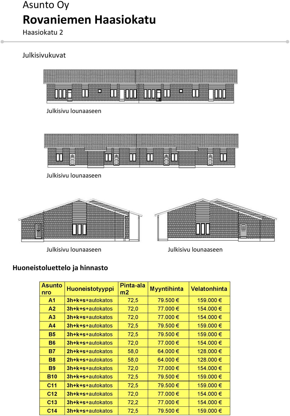 500 159.000 B6 3h+k+s+autokatos 72,0 77.000 154.000 B7 2h+k+s+autokatos 58,0 64.000 128.000 B8 2h+k+s+autokatos 58,0 64.000 128.000 B9 3h+k+s+autokatos 72,0 77.000 154.000 B10 3h+k+s+autokatos 72,5 79.