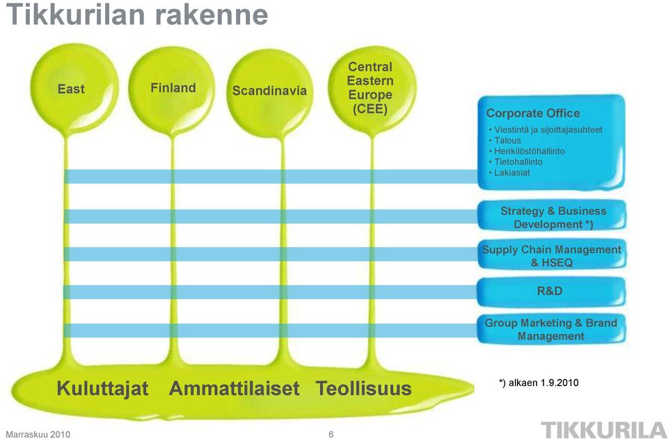 Lakiasiat Strategy & Business Development *) Supply Chain Management & HSEQ R&D Group