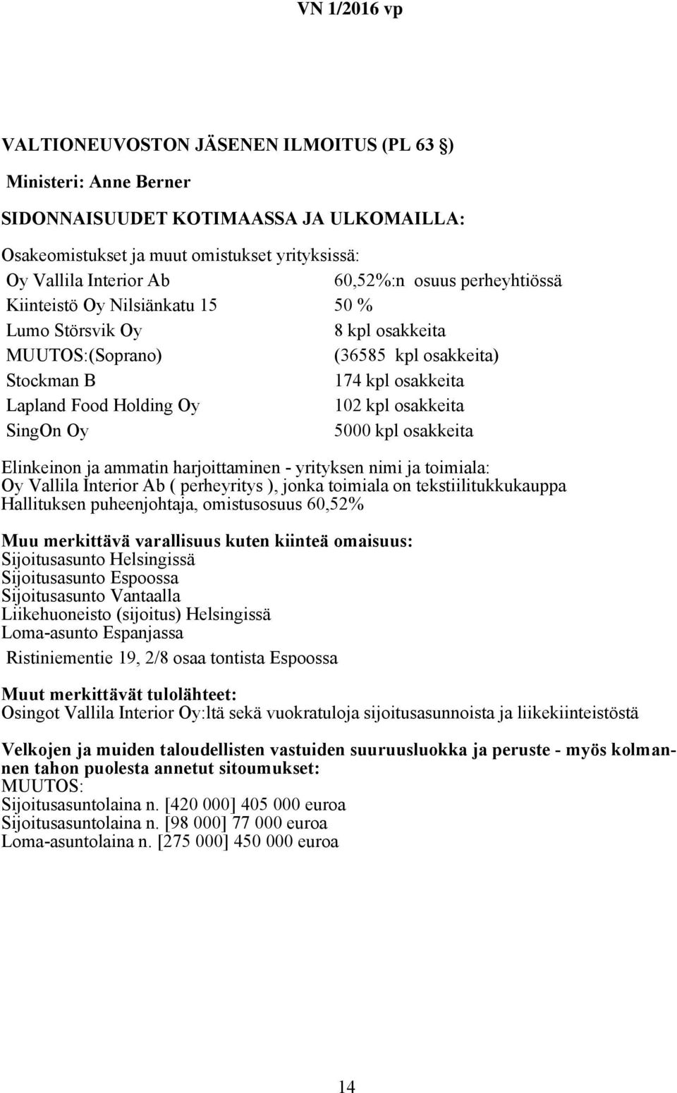 60,52% Sijoitusasunto Helsingissä Sijoitusasunto Espoossa Sijoitusasunto Vantaalla Liikehuoneisto (sijoitus) Helsingissä Loma-asunto Espanjassa Ristiniementie 19, 2/8 osaa tontista Espoossa Osingot