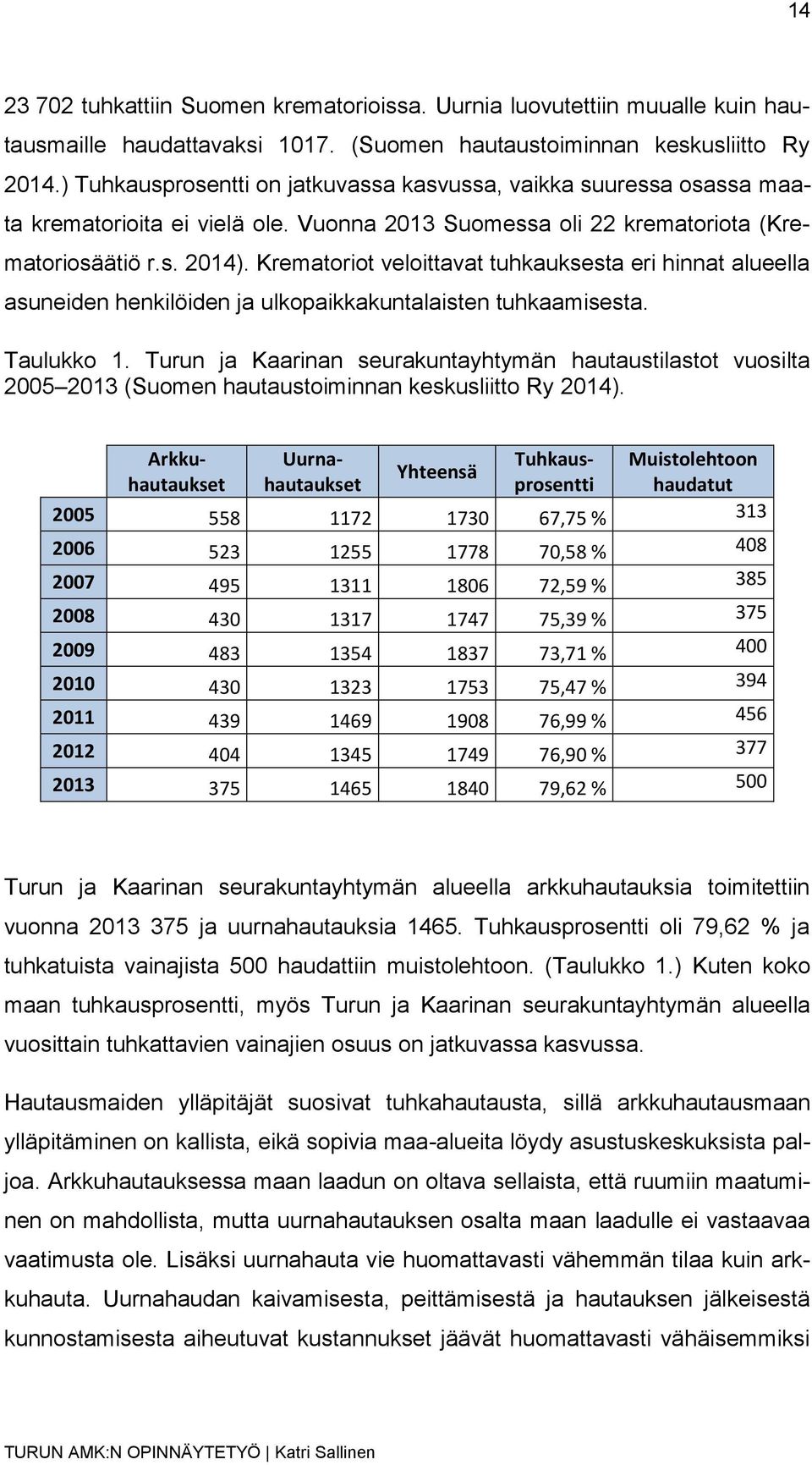 Krematoriot veloittavat tuhkauksesta eri hinnat alueella asuneiden henkilöiden ja ulkopaikkakuntalaisten tuhkaamisesta. Taulukko 1.