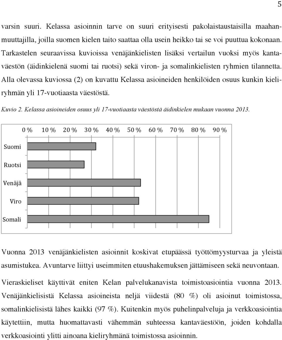 Alla olevassa kuviossa (2) on kuvattu Kelassa asioineiden henkilöiden osuus kunkin kieliryhmän yli 17-vuotiaasta väestöstä. Kuvio 2.