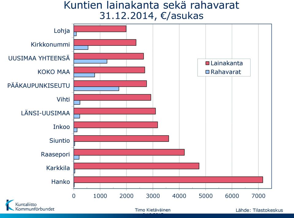 Rahavarat PÄÄKAUPUNKISEUTU Vihti LÄNSI-UUSIMAA Inkoo Siuntio