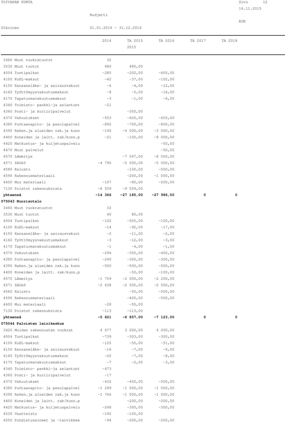 Työttömyysvakuutusmaksut -8-5,00-16,00 4170 Tapaturmavakuutusmaksut -3-1,00-6,00 4340 Toimisto- pankki-ja asiantunt -21 4360 Posti- ja kuriiripalvelut -300,00 4370 Vakuutukset -553-600,00-650,00 4380